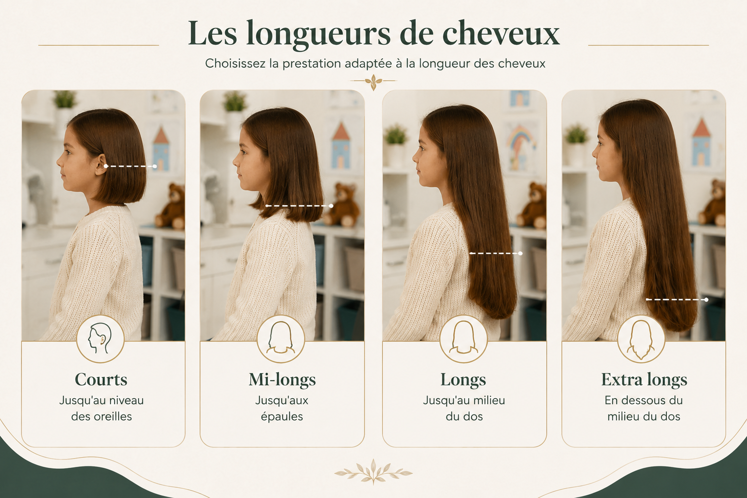 Guide des longueurs de cheveux